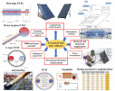 Evacuated Tube Solar Collector (ETSC)