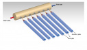 Evacuated Tube Solar Collector (ETSC)