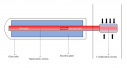 Evacuated Tube Solar Collector (ETSC)