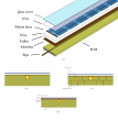 Photovoltaic Thermal Systems (PVT)