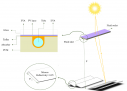 Photovoltaic Thermal Systems (PVT)